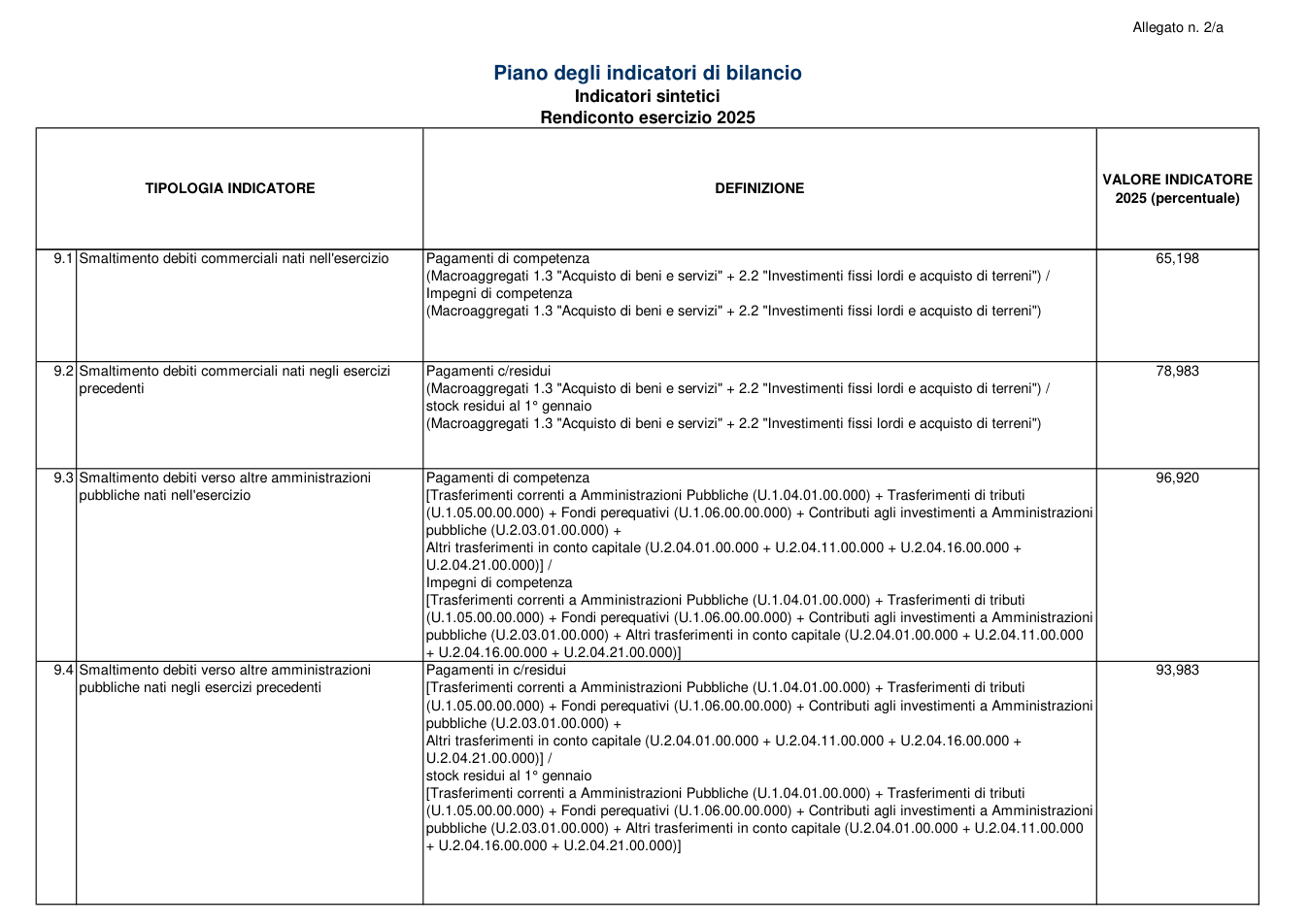 Pagina 5 del documento