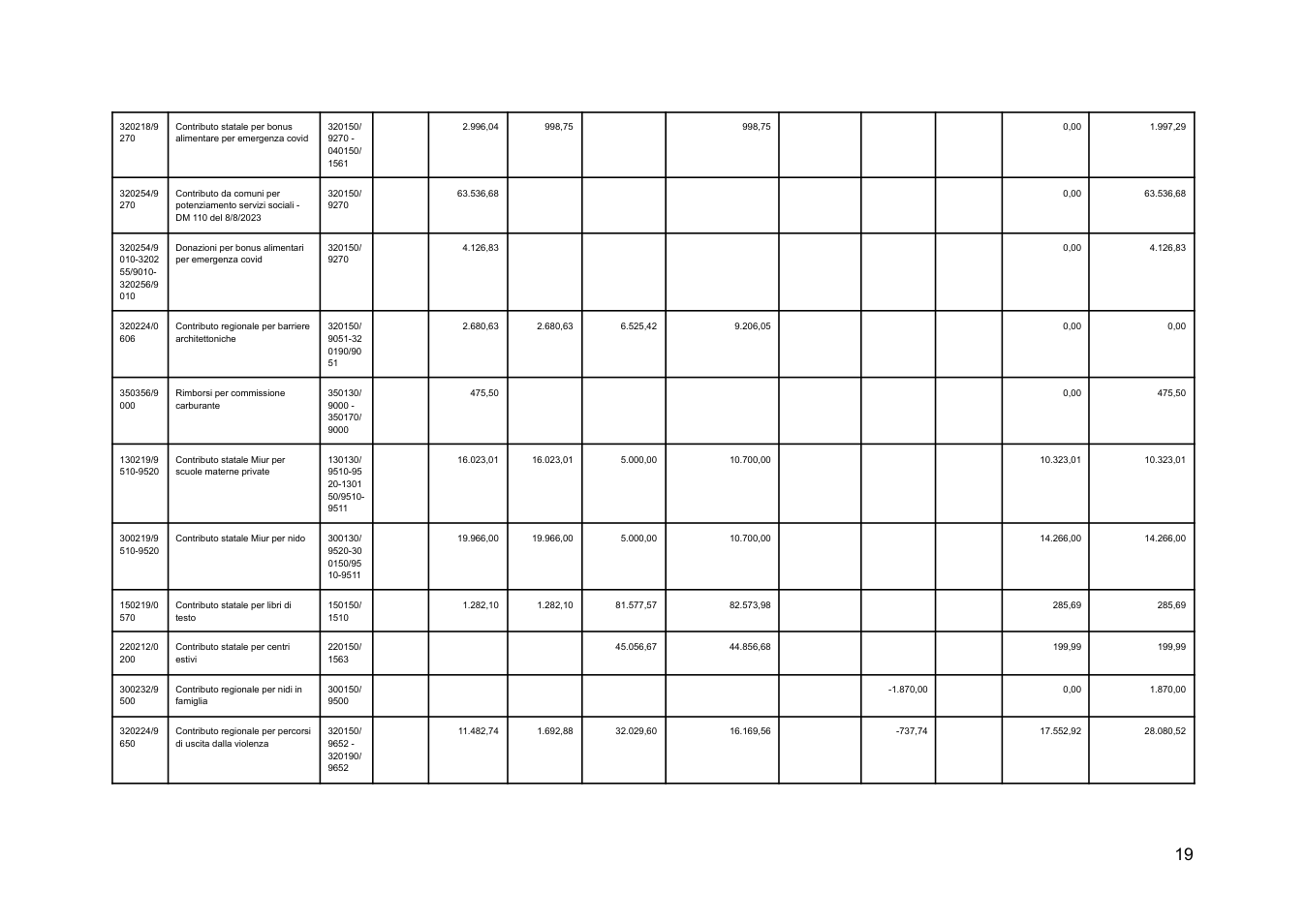 Pagina 19 del documento