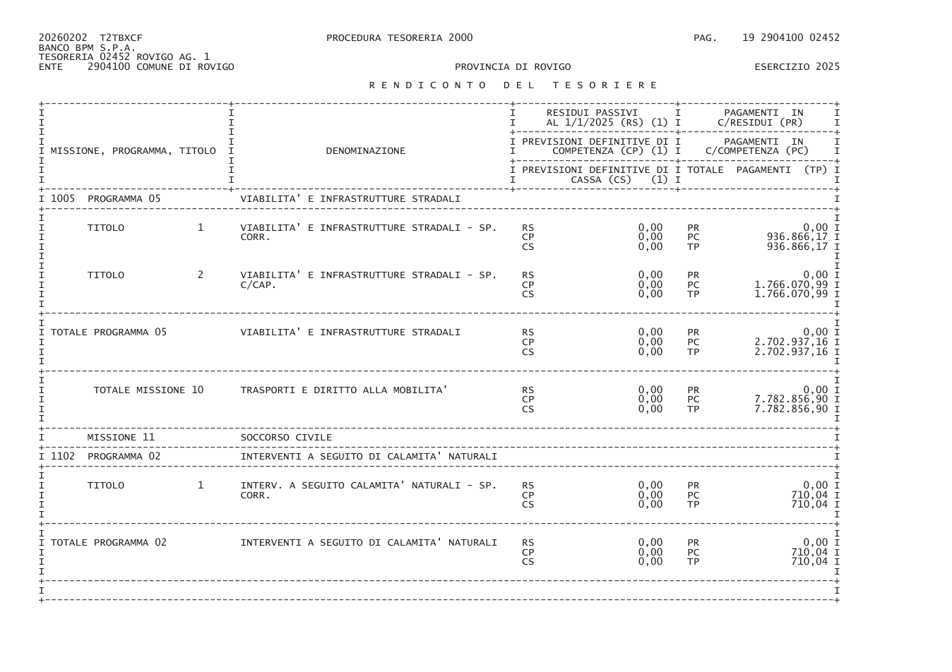 Pagina 21 del documento