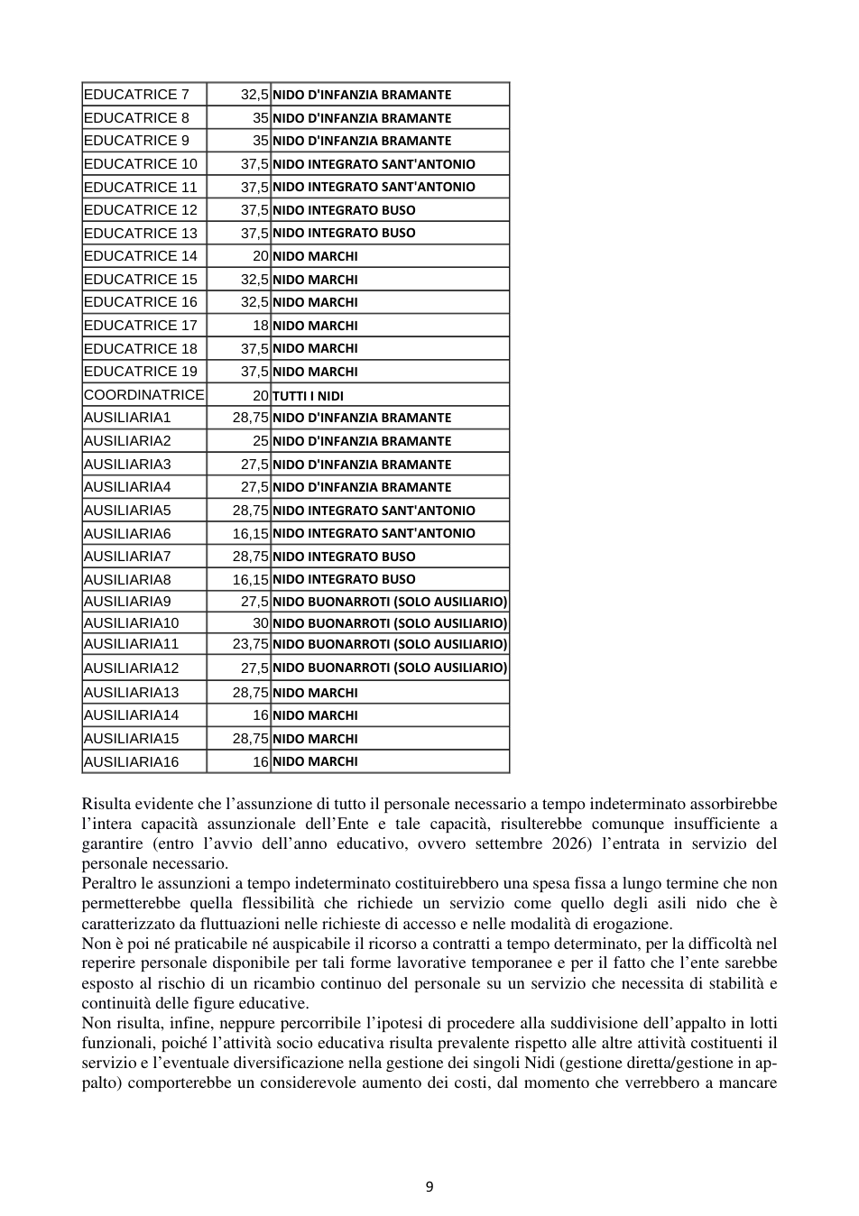 Pagina 9 del documento