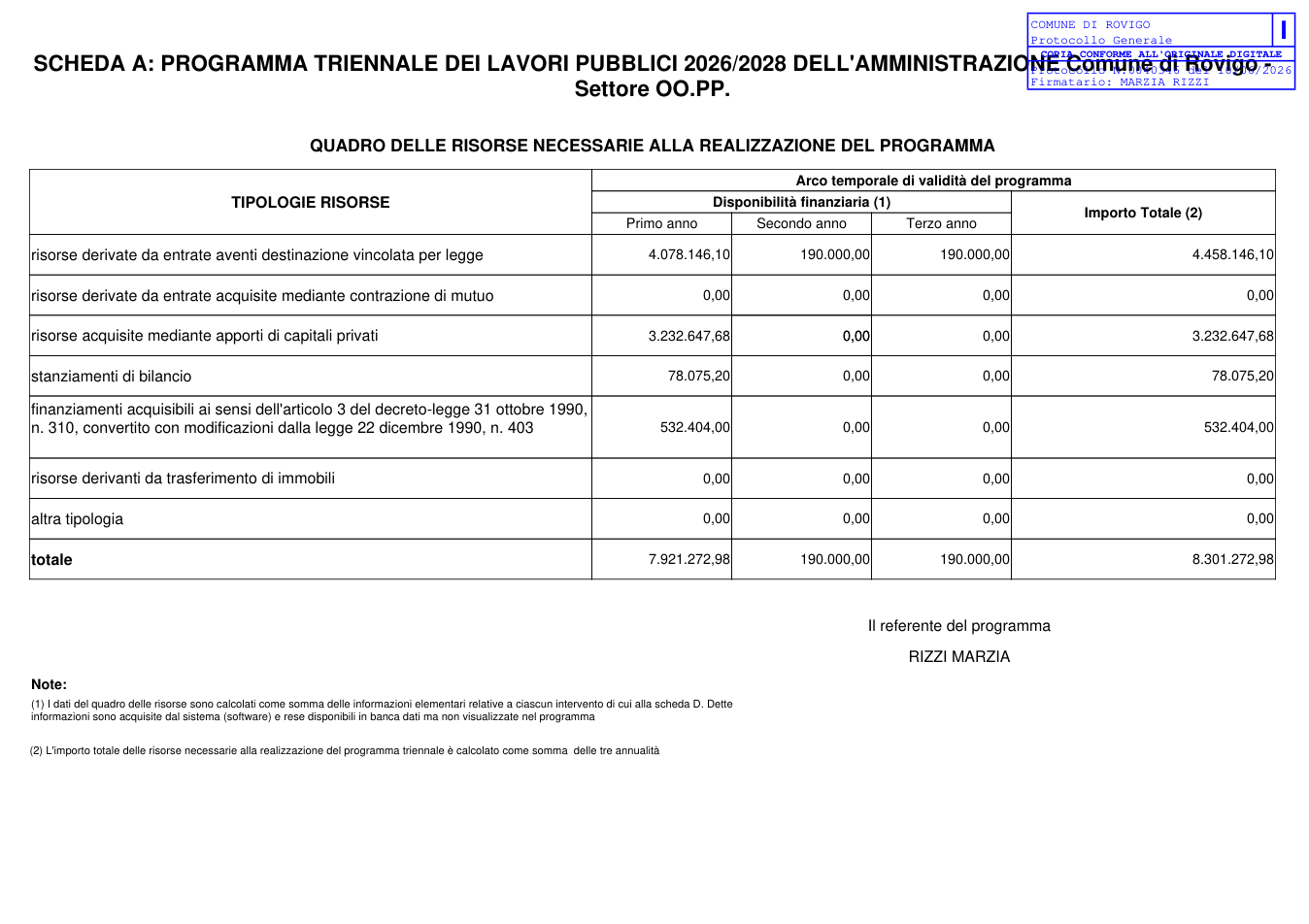 Pagina 2 del documento