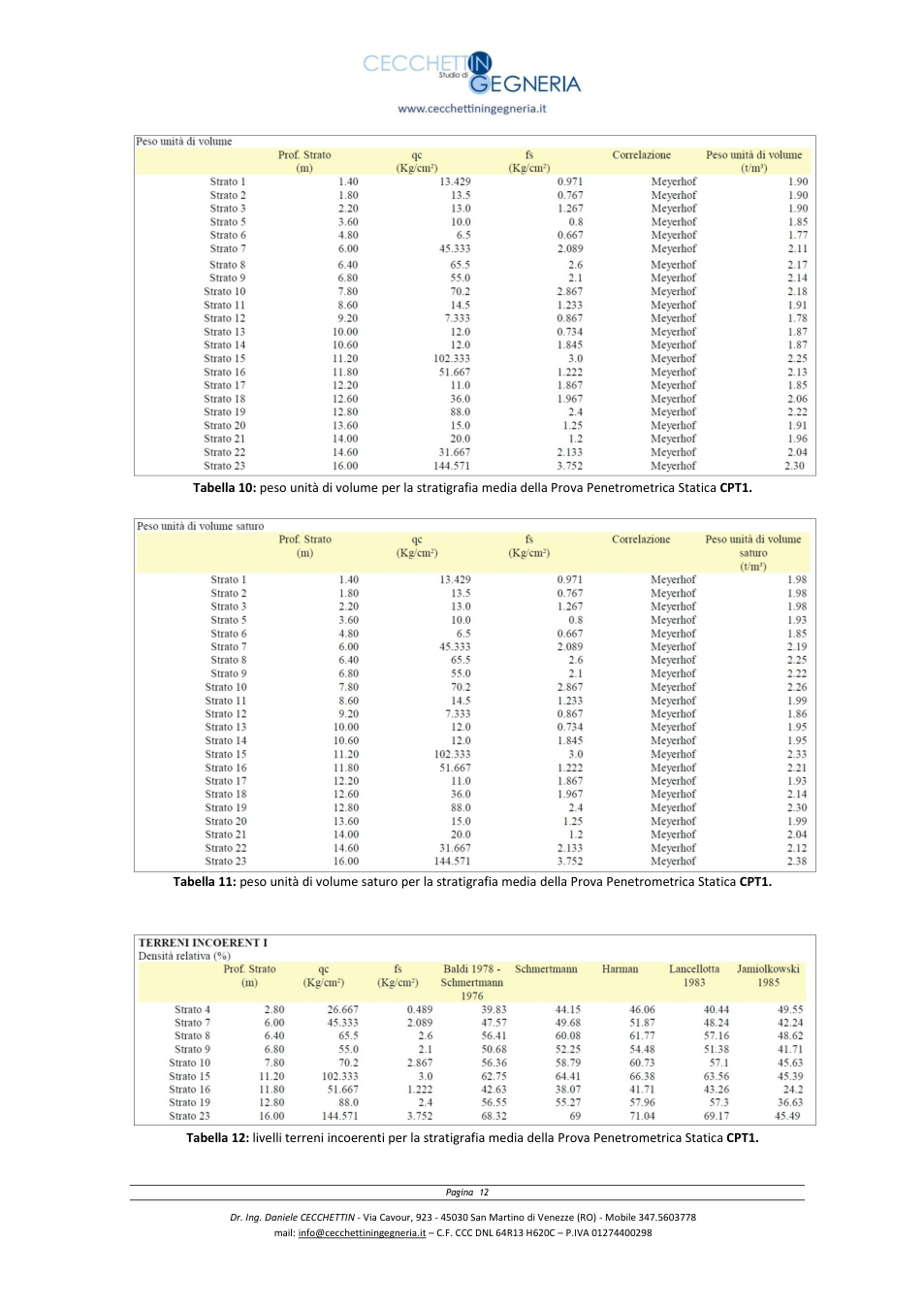 Pagina 12 del documento