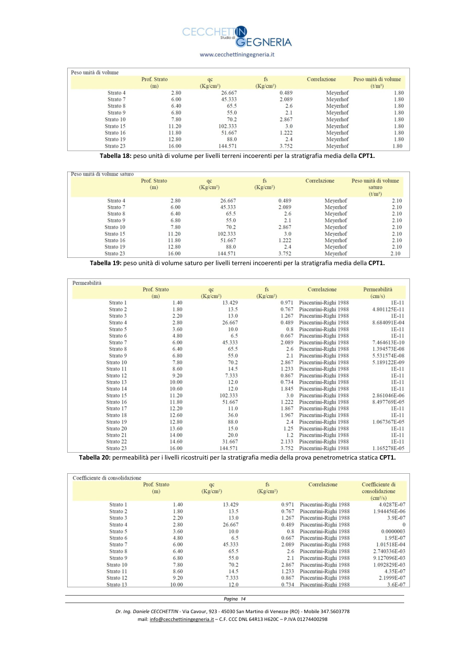 Pagina 14 del documento