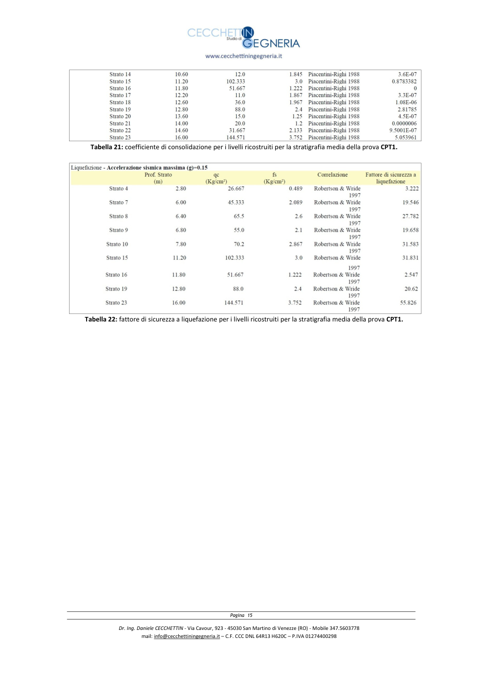 Pagina 15 del documento