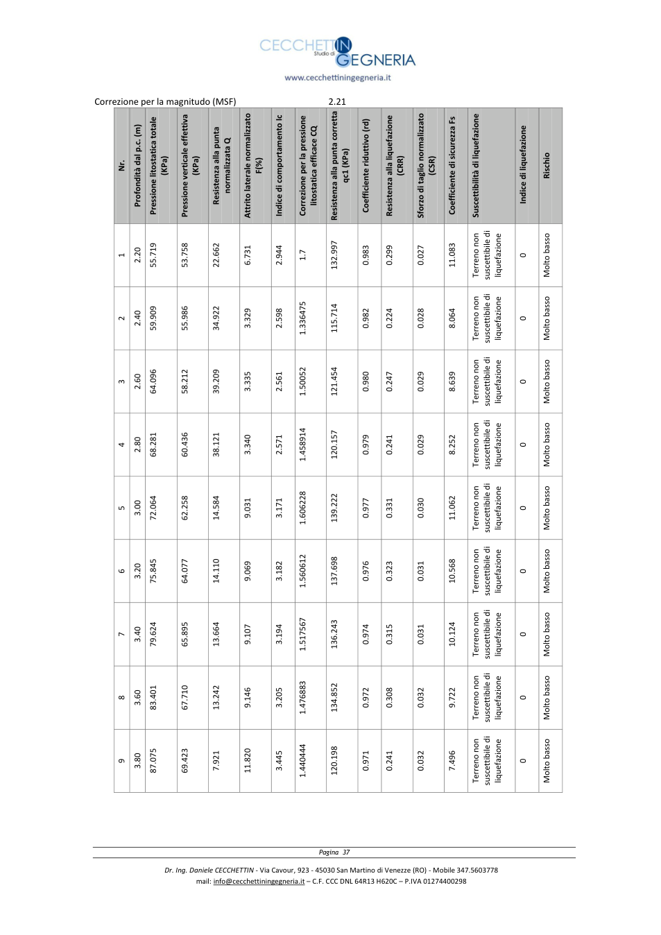 Pagina 37 del documento