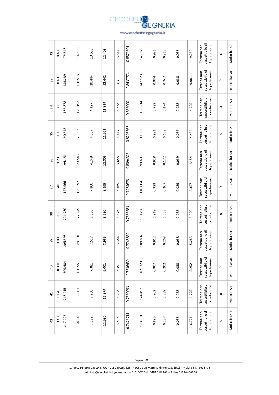 Pagina 40 del documento
