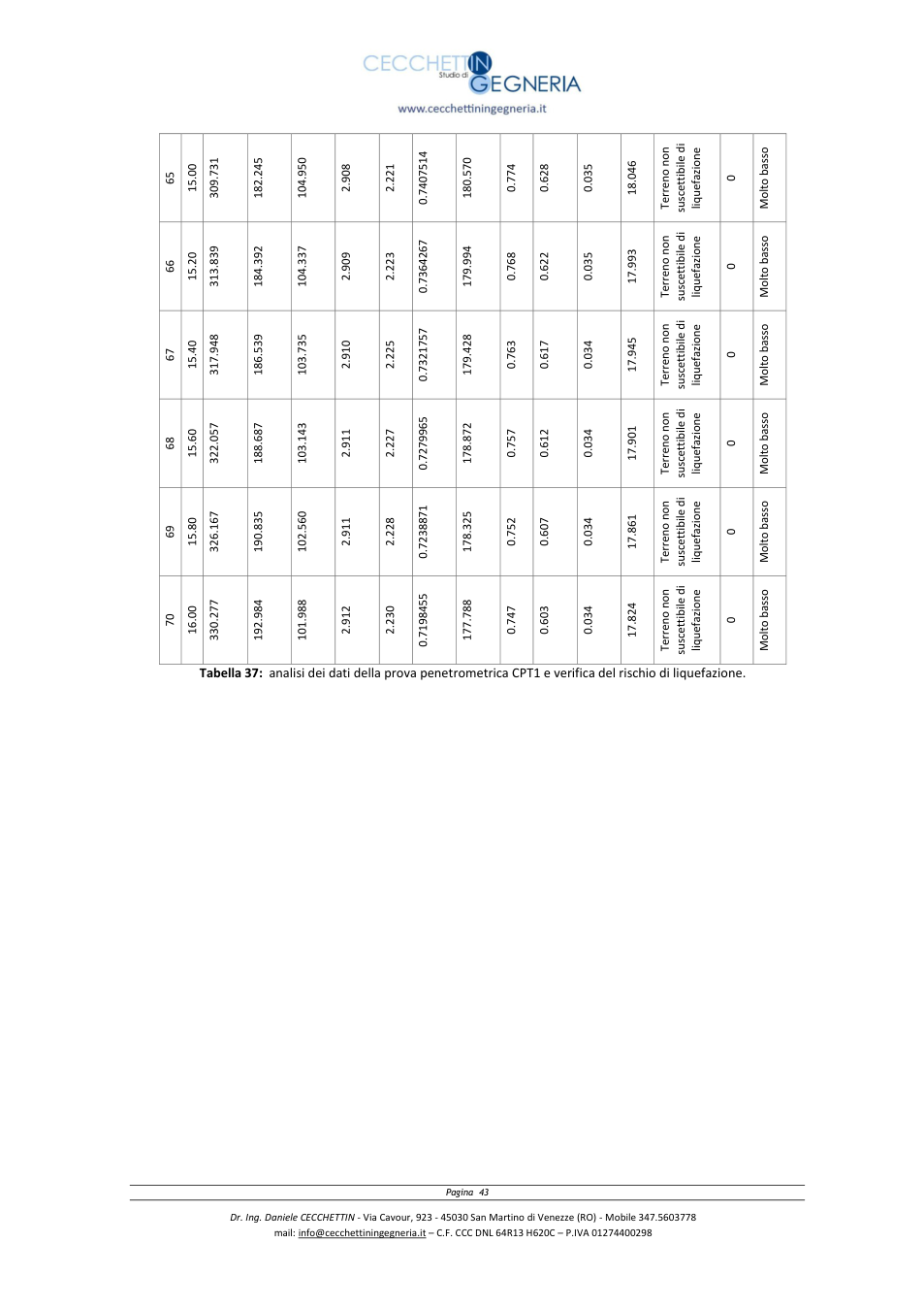 Pagina 43 del documento