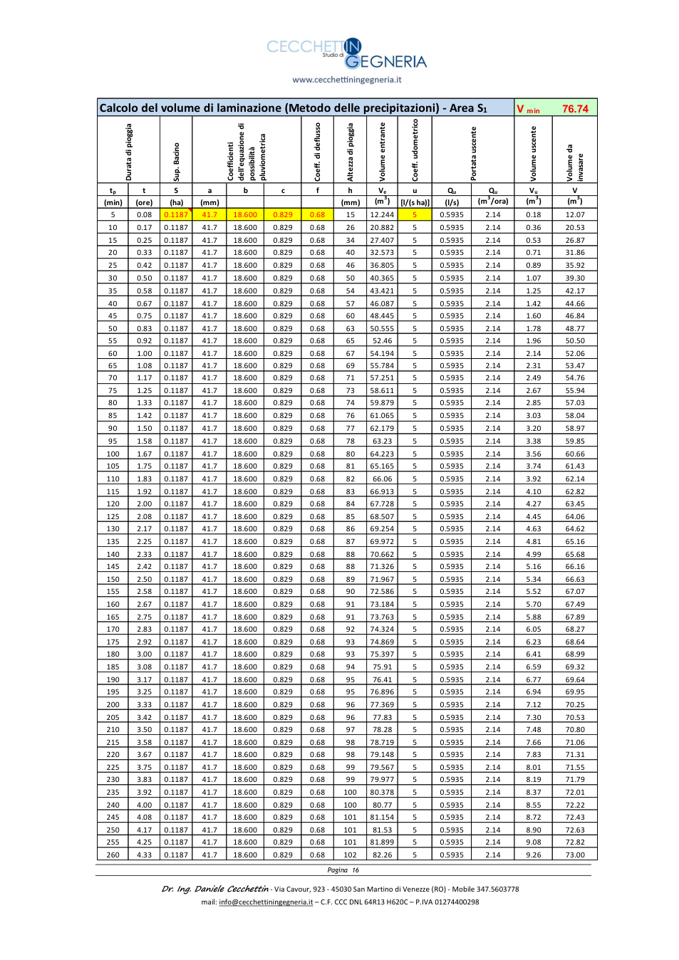 Pagina 17 del documento