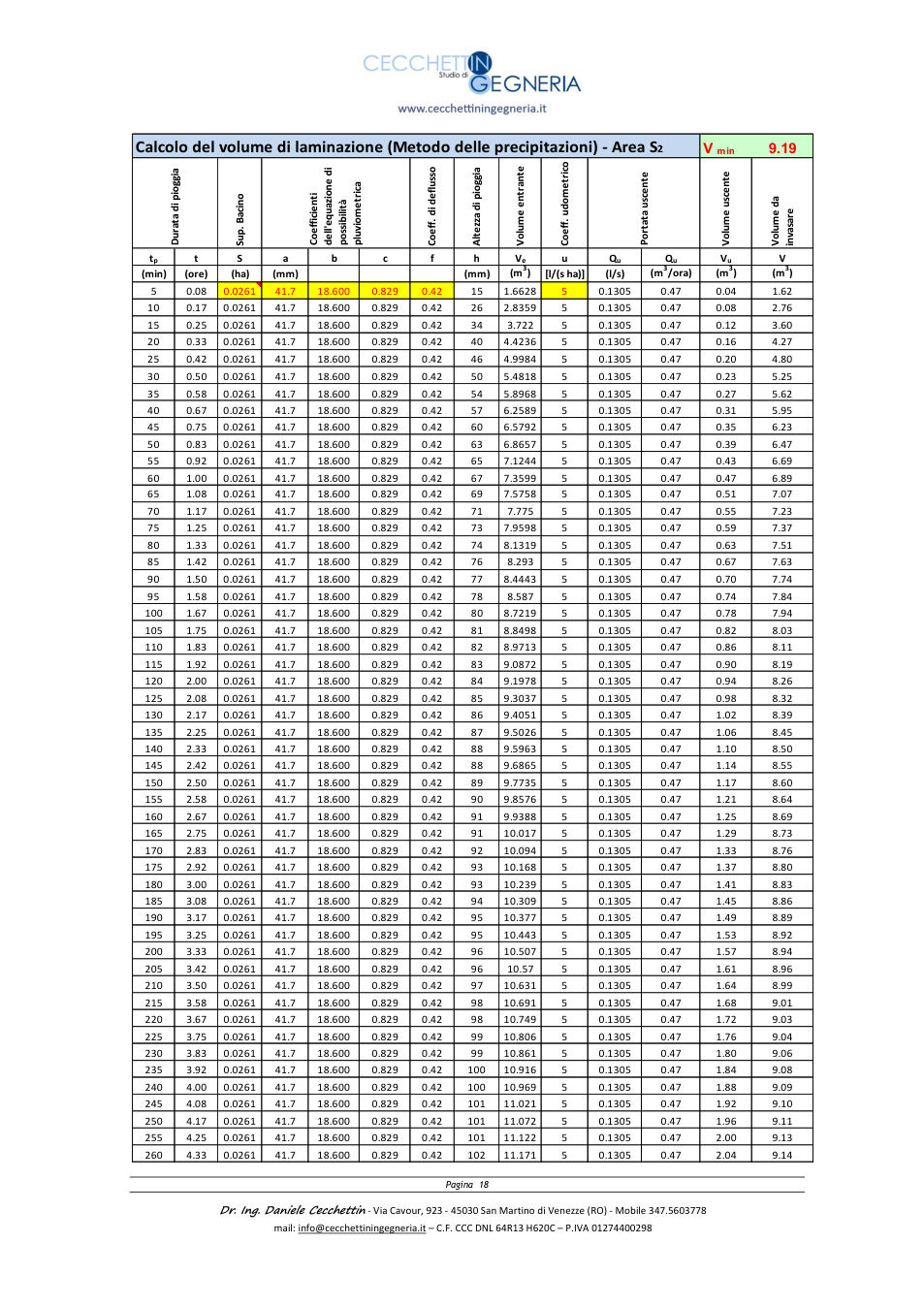 Pagina 19 del documento