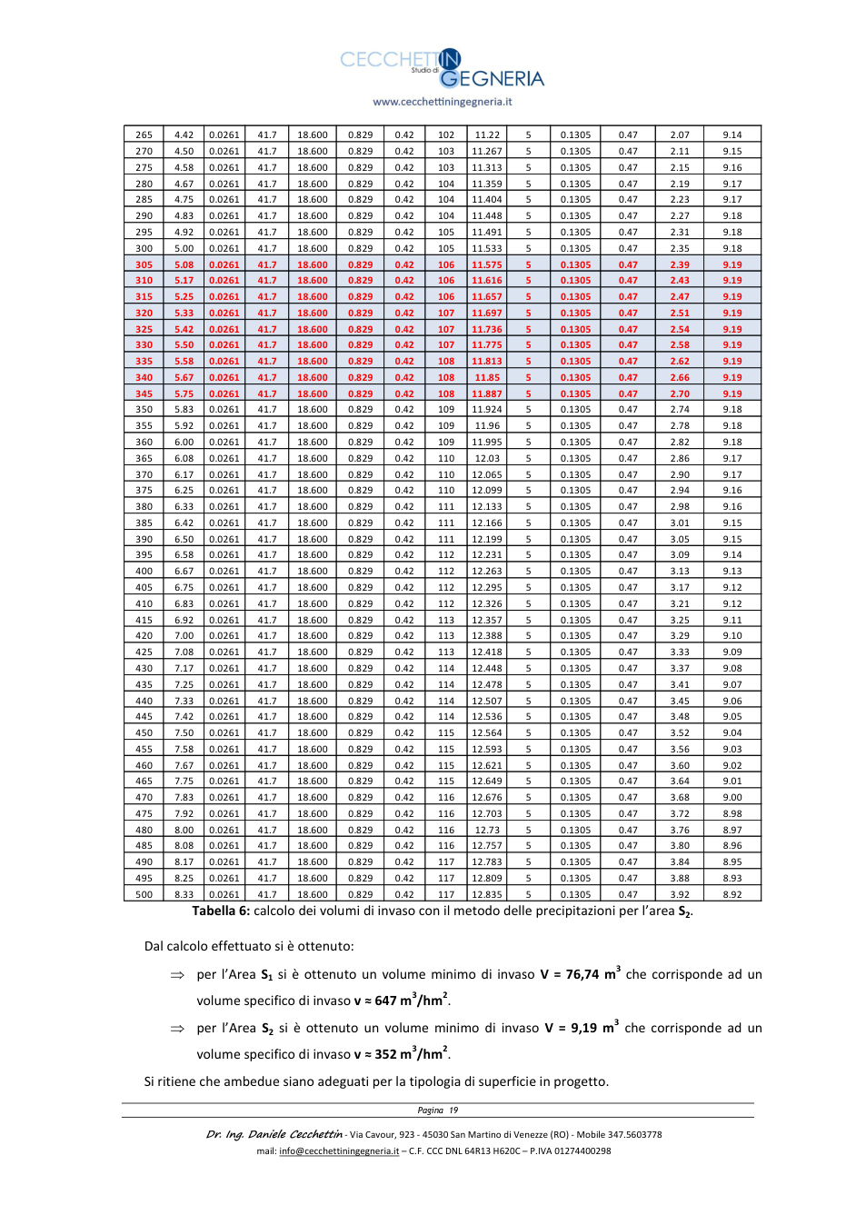 Pagina 20 del documento
