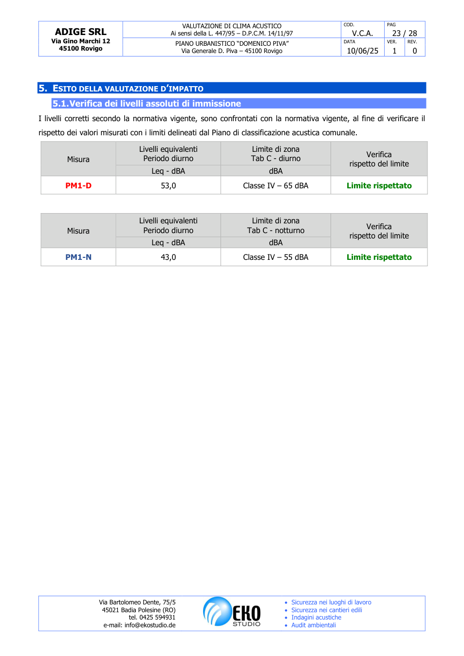 Pagina 23 del documento