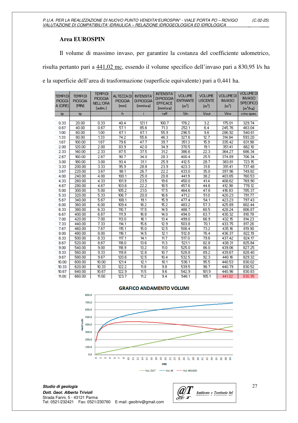 Pagina 28 del documento