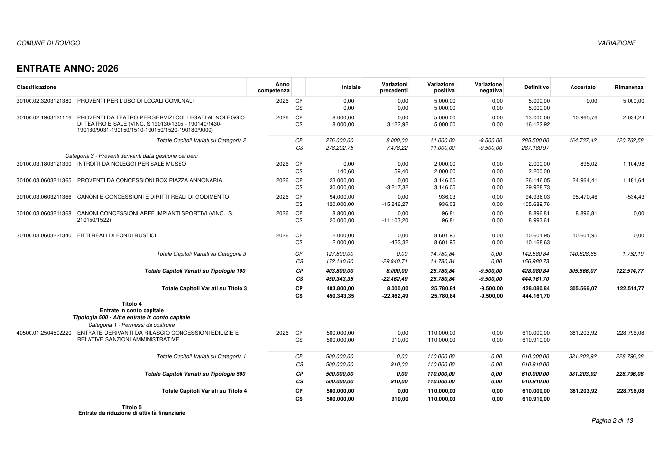 Pagina 2 del documento