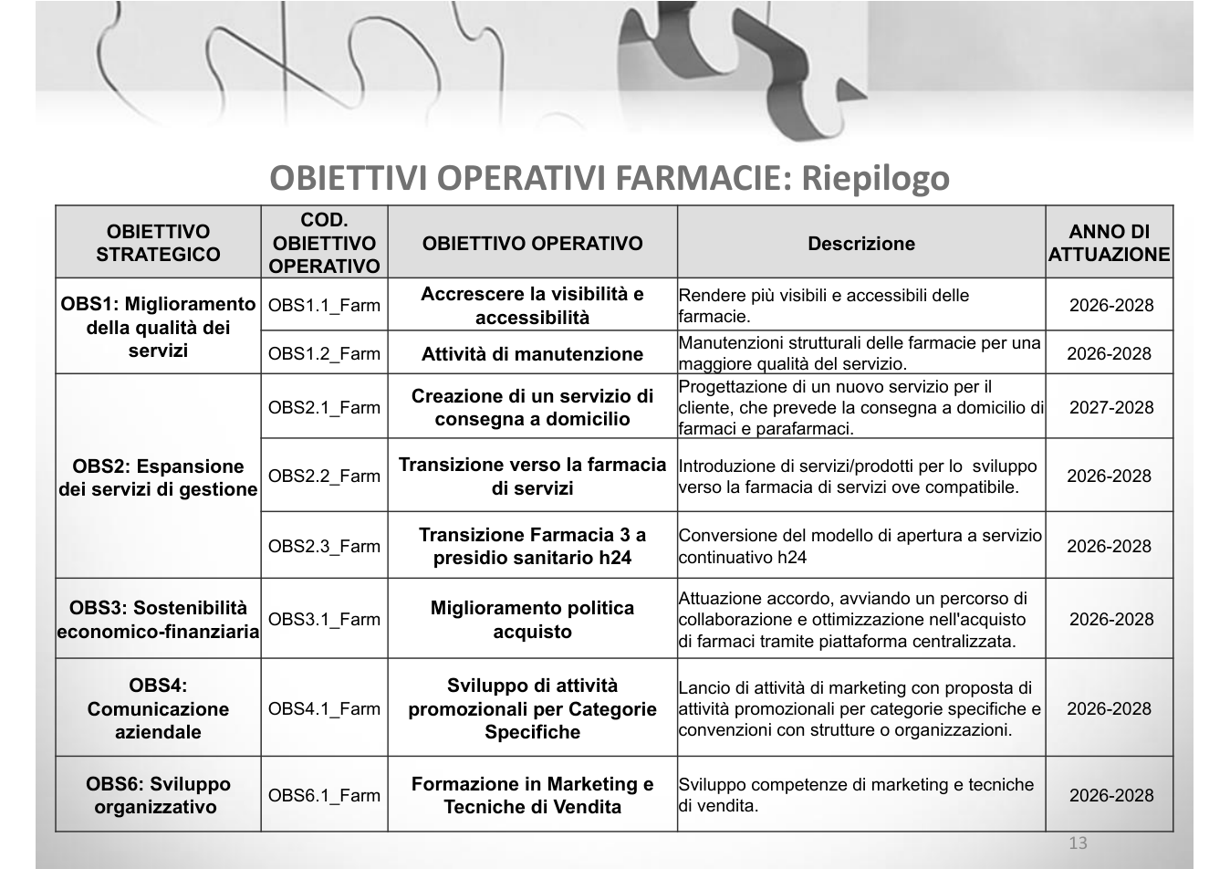 Pagina 13 del documento