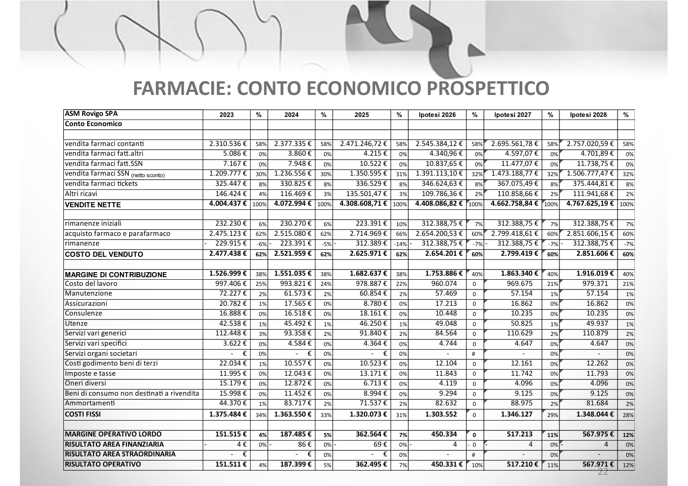 Pagina 22 del documento