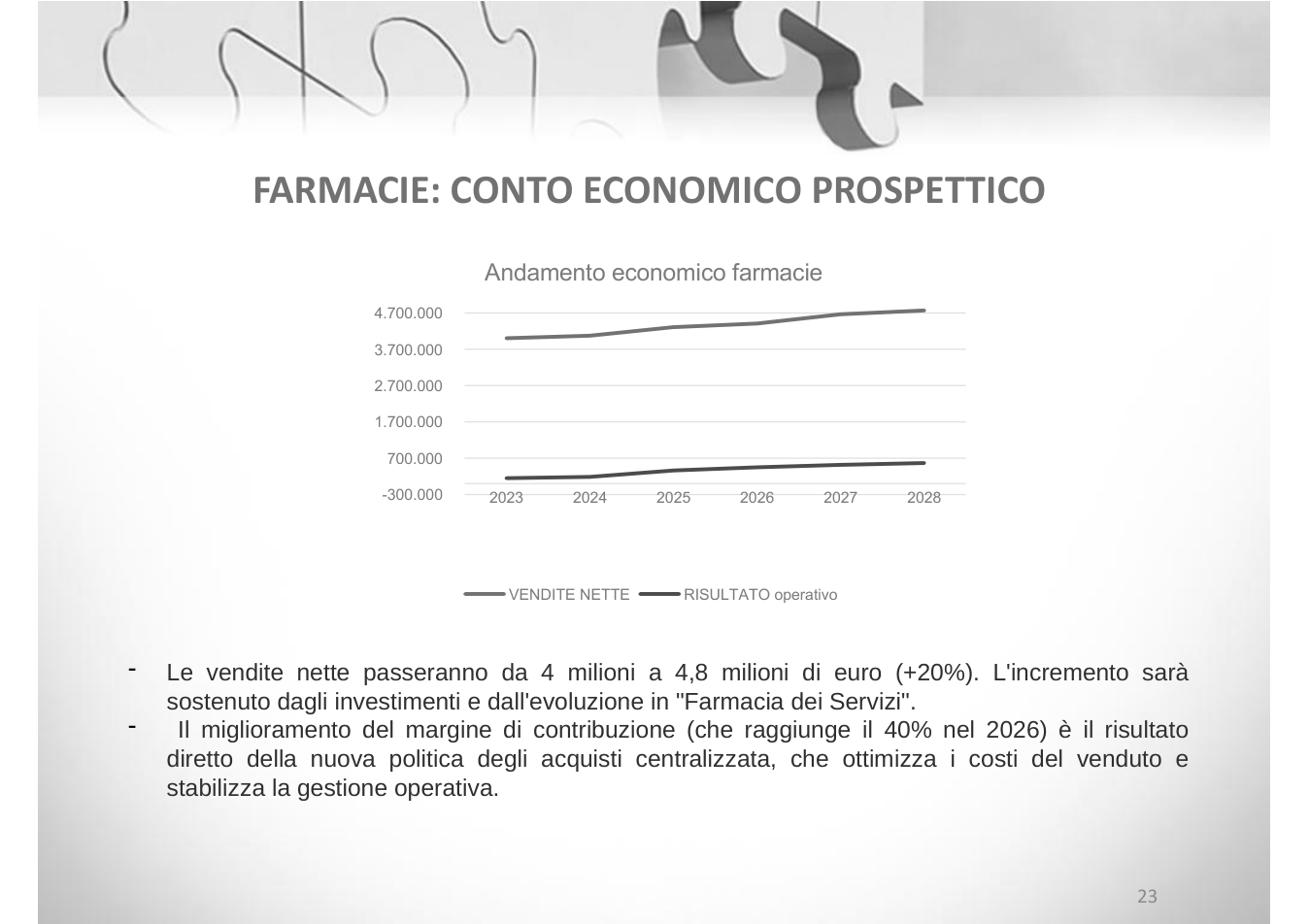 Pagina 23 del documento
