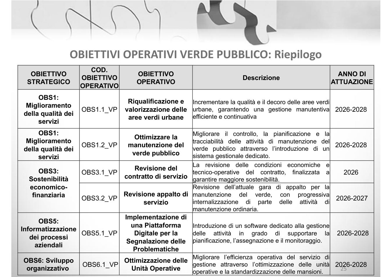 Pagina 25 del documento