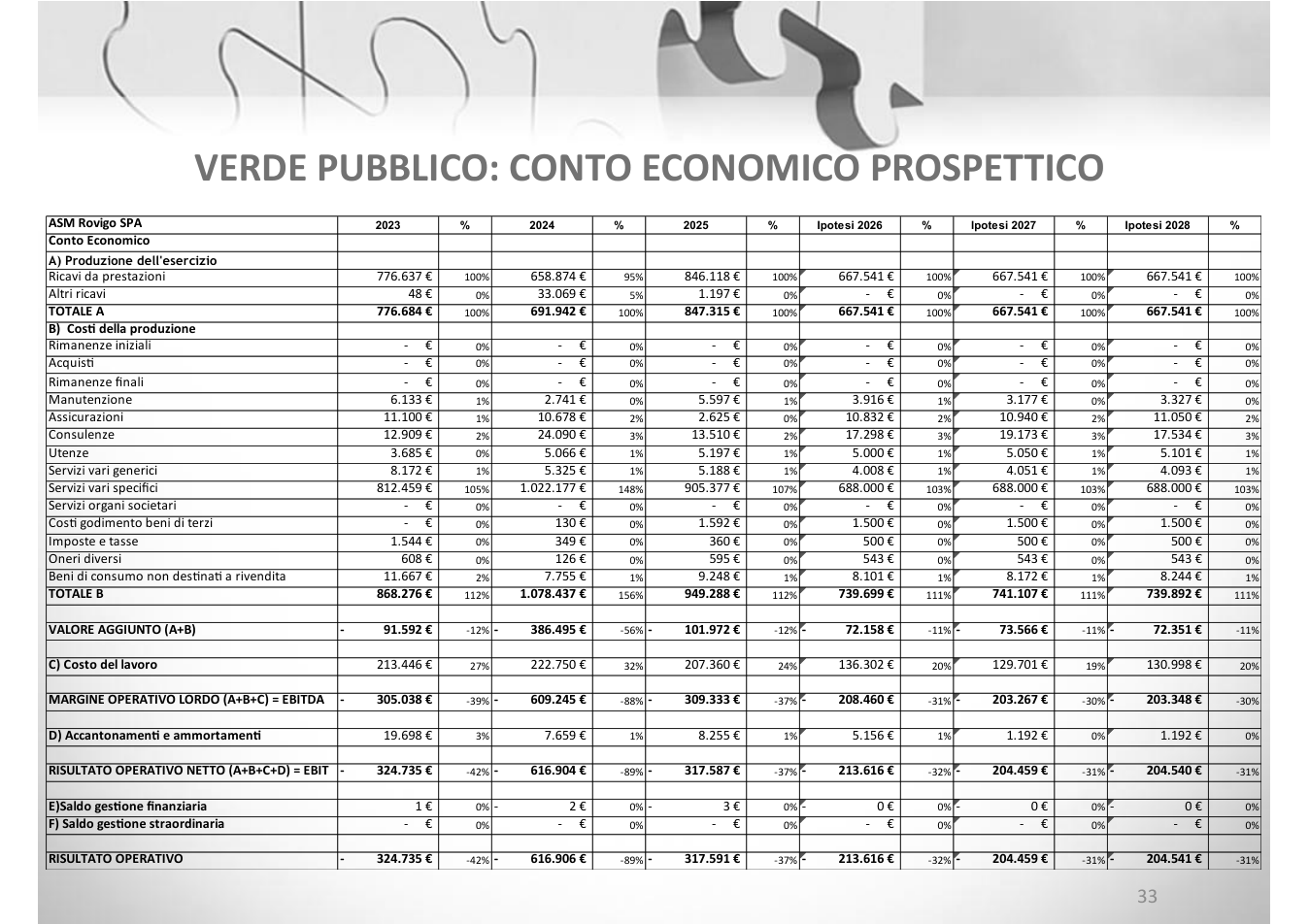 Pagina 33 del documento