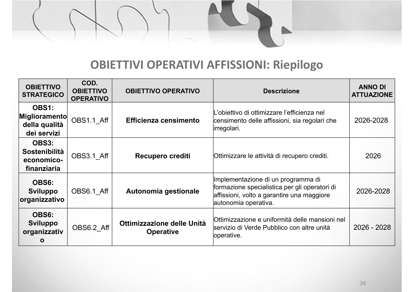 Pagina 36 del documento