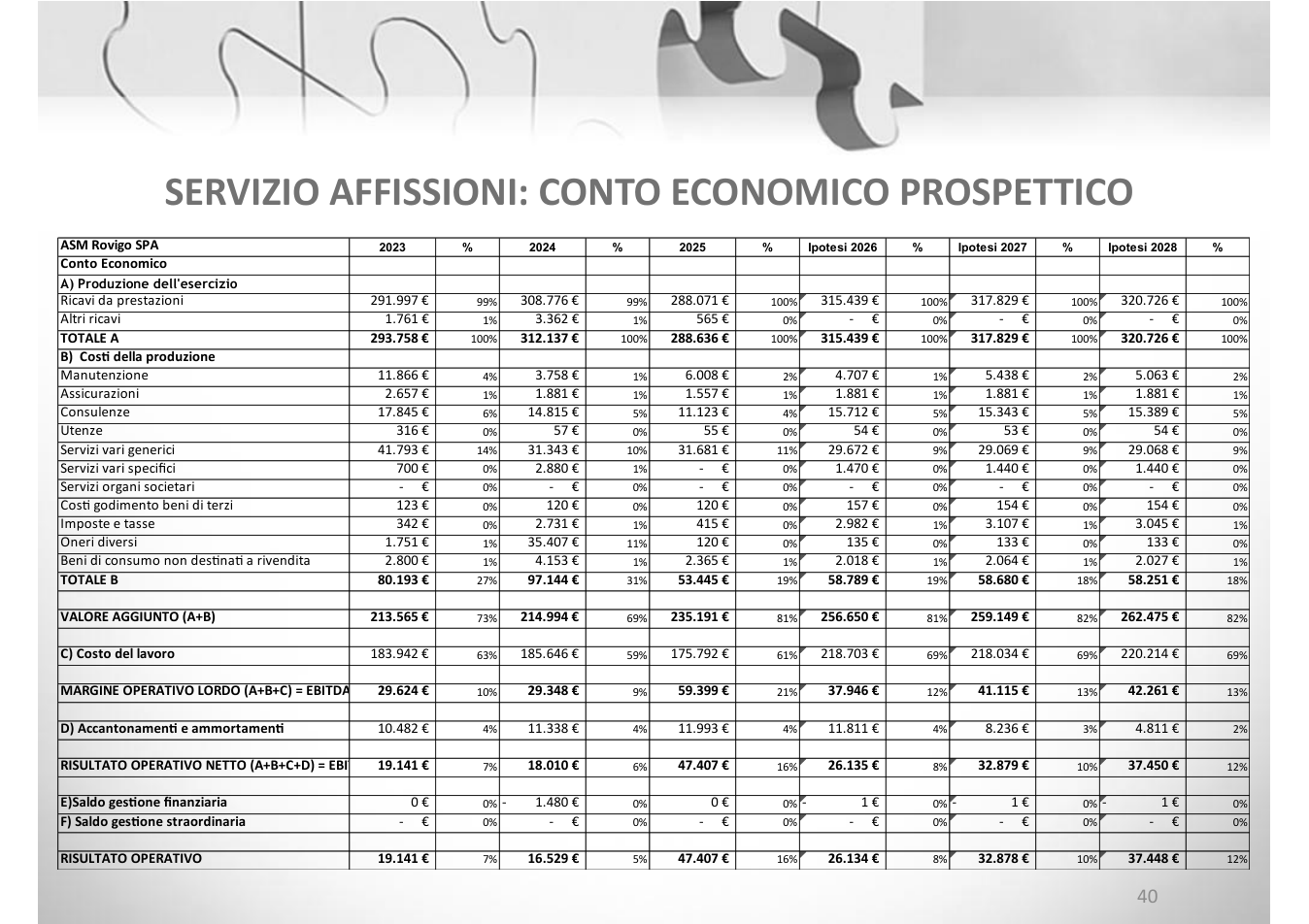 Pagina 40 del documento