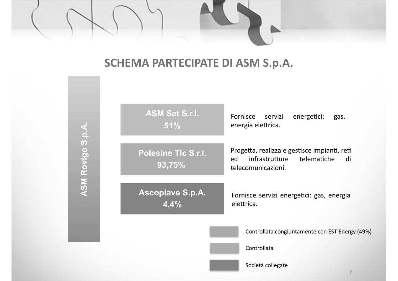 Pagina 7 del documento