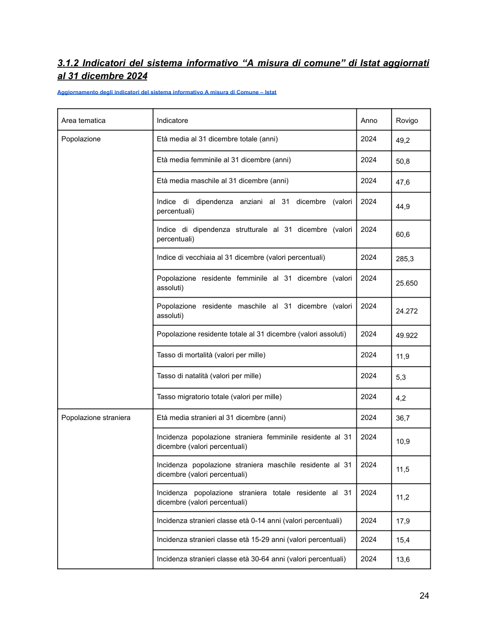 Pagina 28 del documento