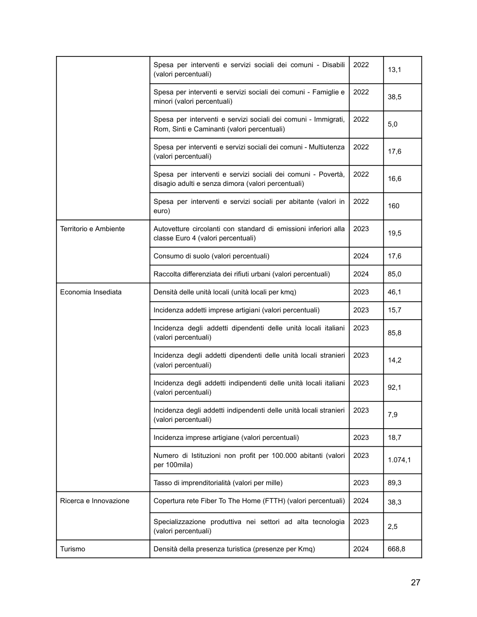 Pagina 31 del documento