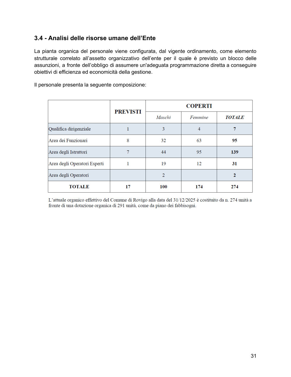 Pagina 35 del documento