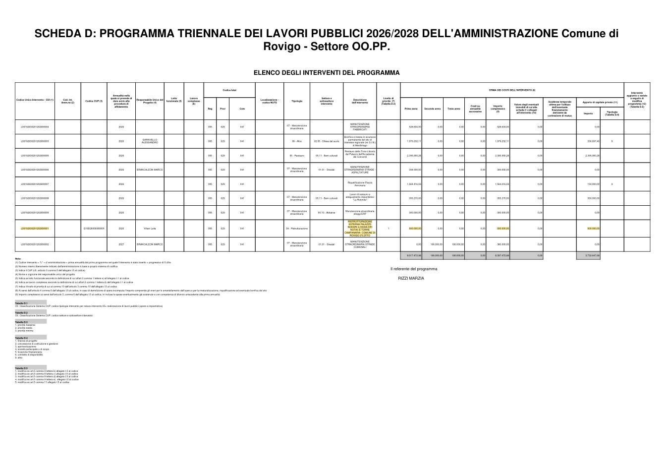 Pagina 4 del documento