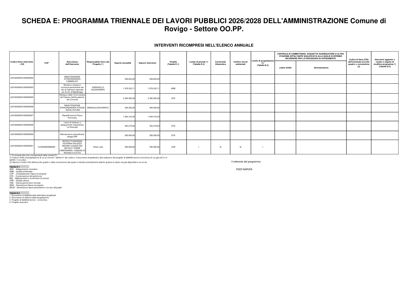 Pagina 5 del documento