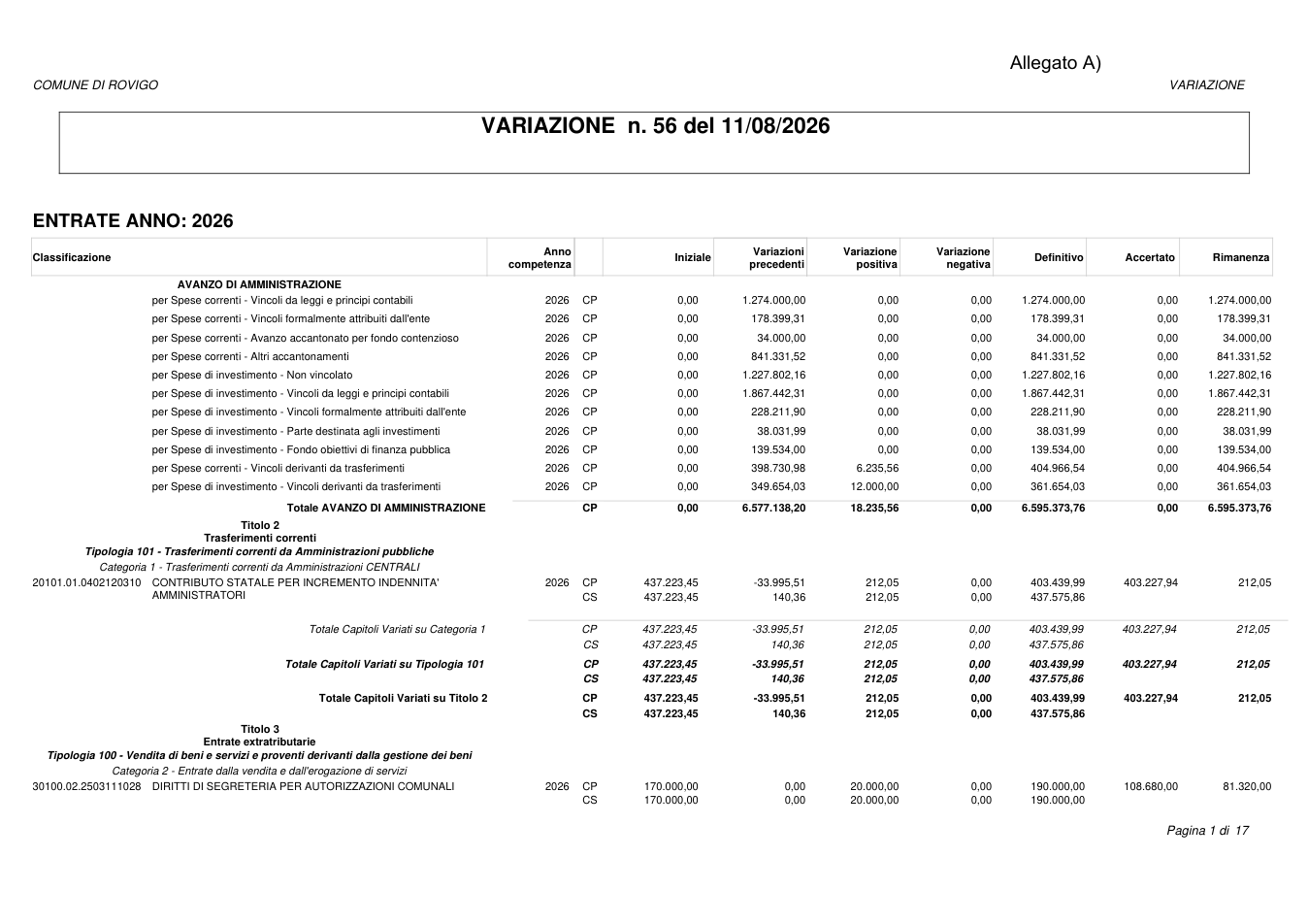 Pagina 1 del documento