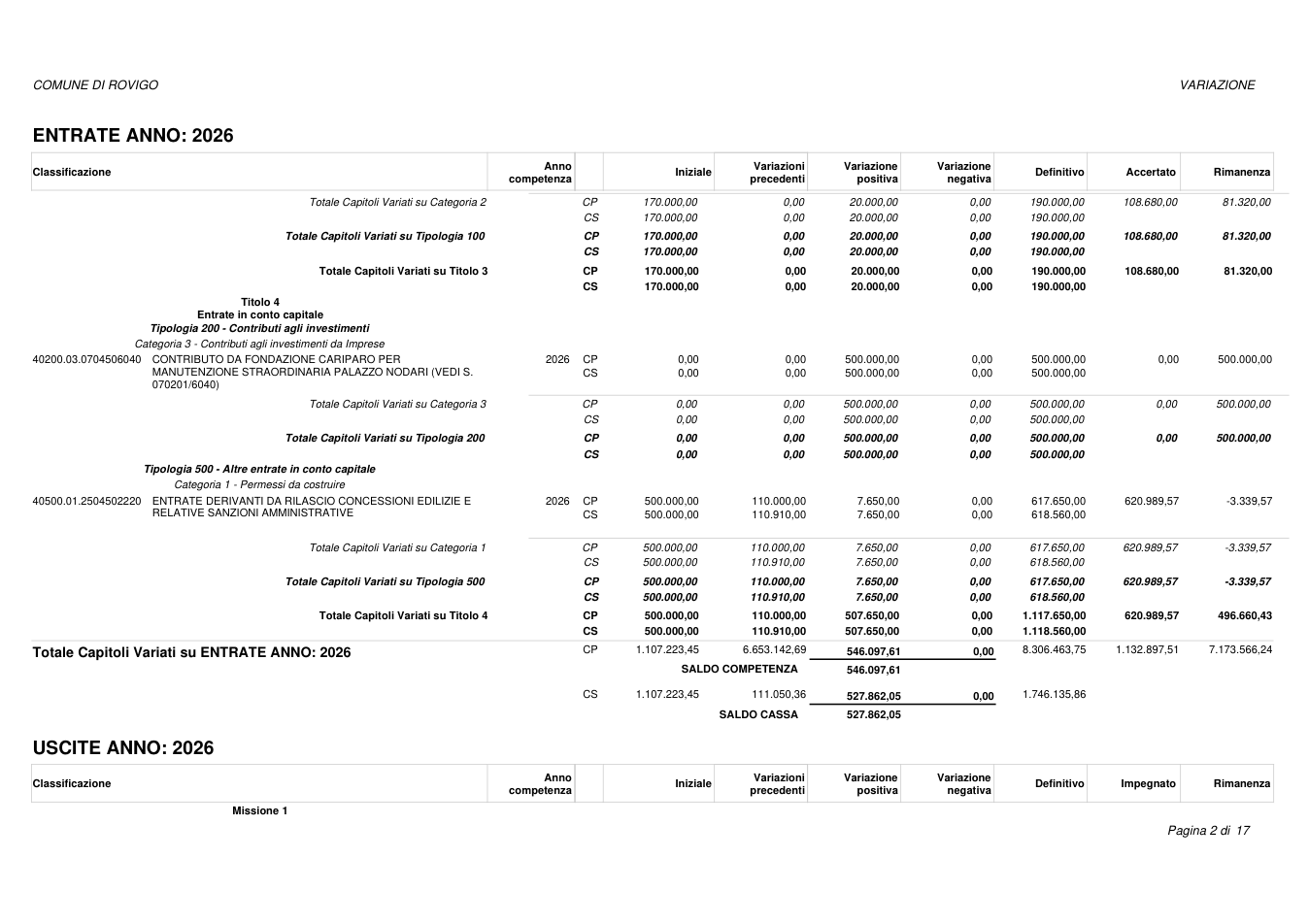 Pagina 2 del documento