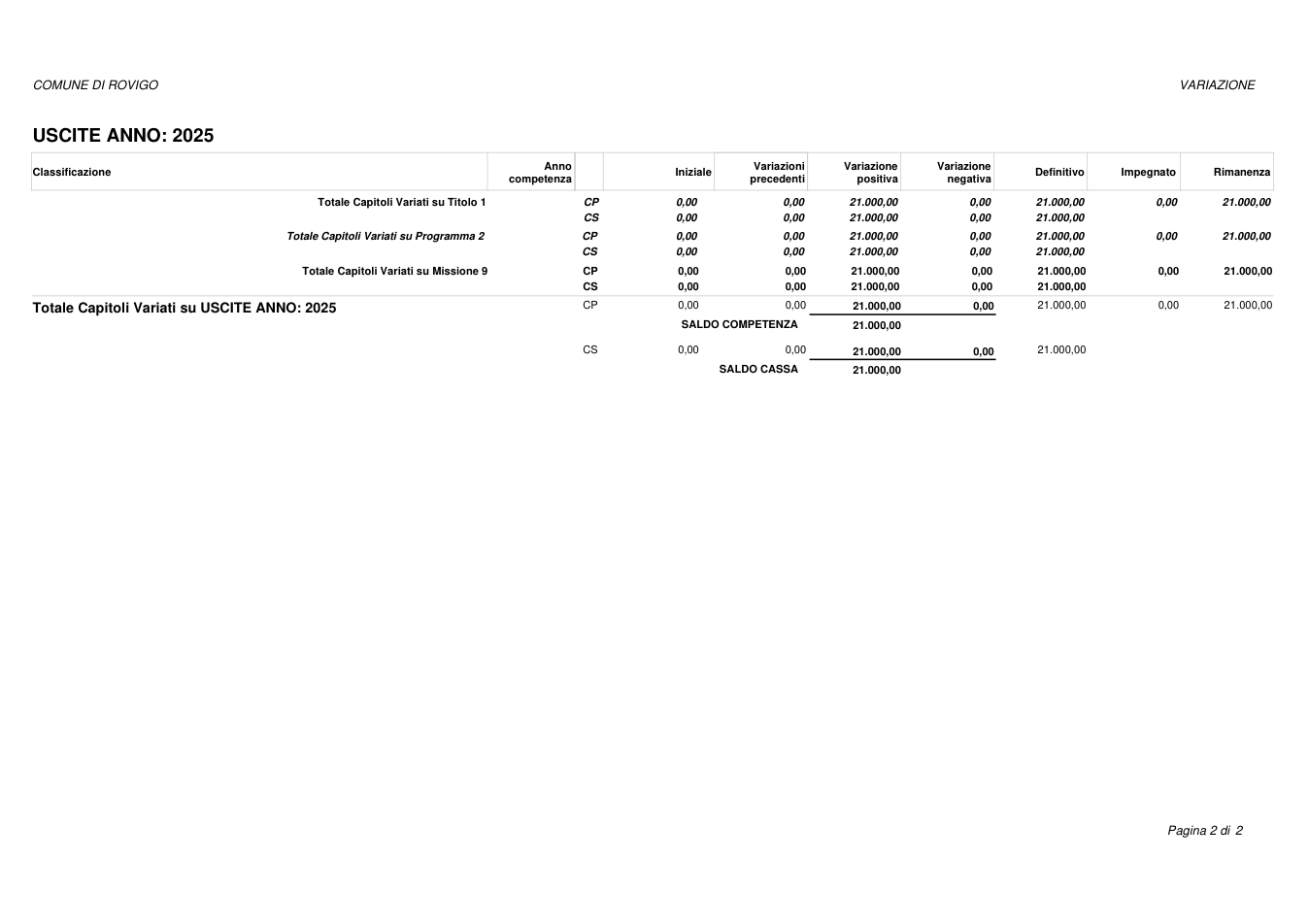 Pagina 2 del documento