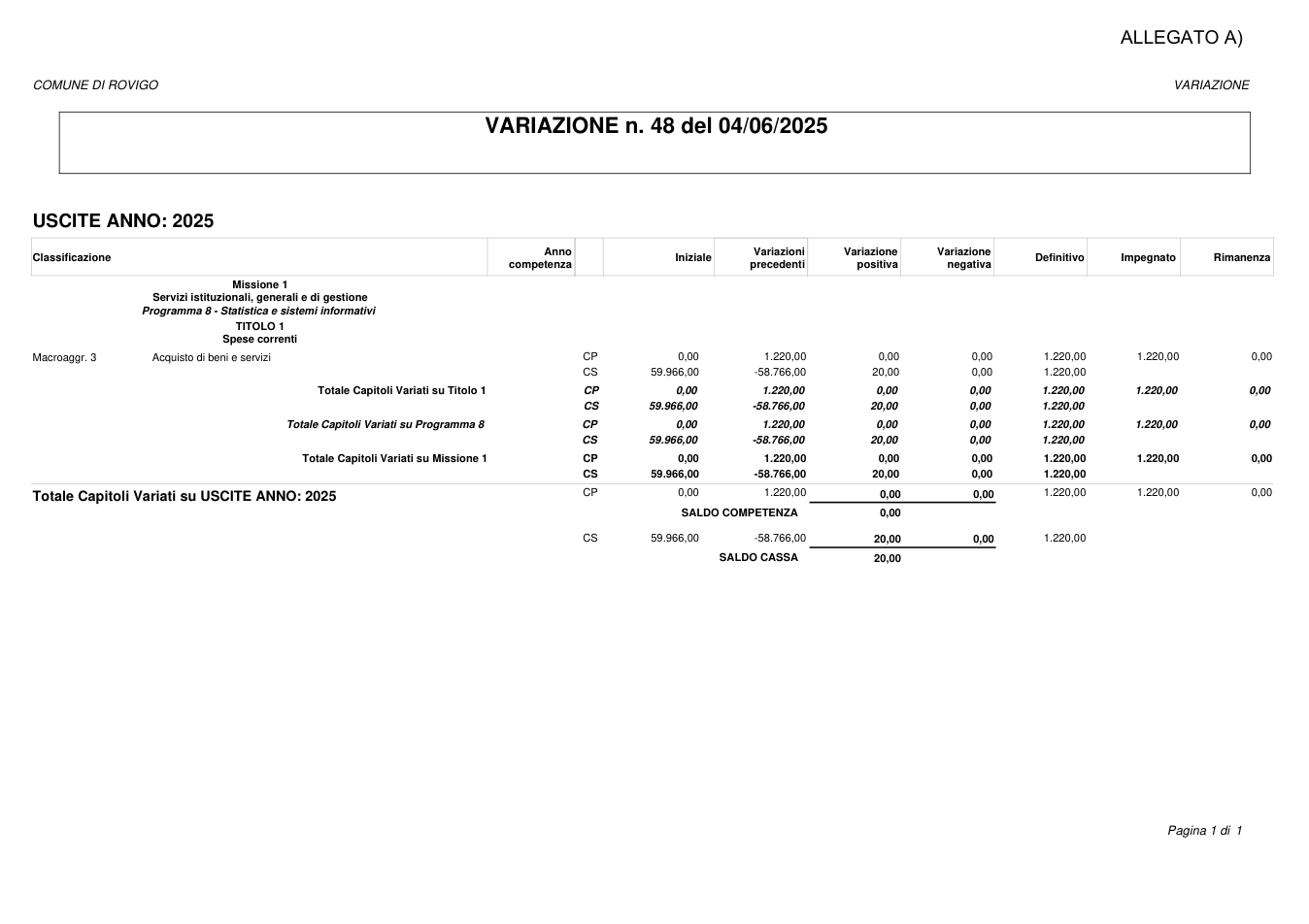 Pagina 1 del documento