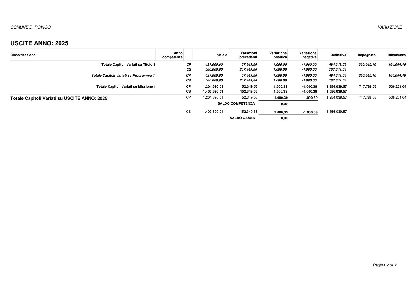 Pagina 2 del documento