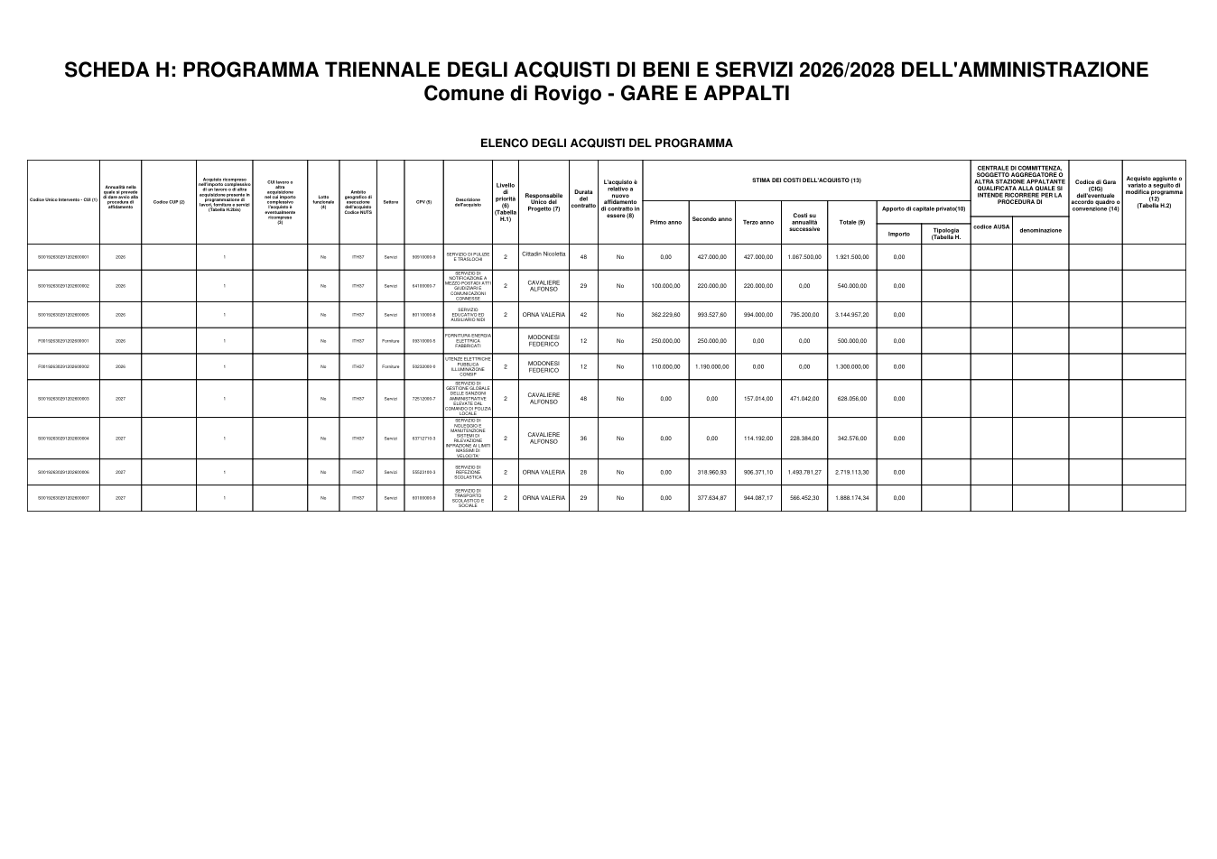 Pagina 2 del documento