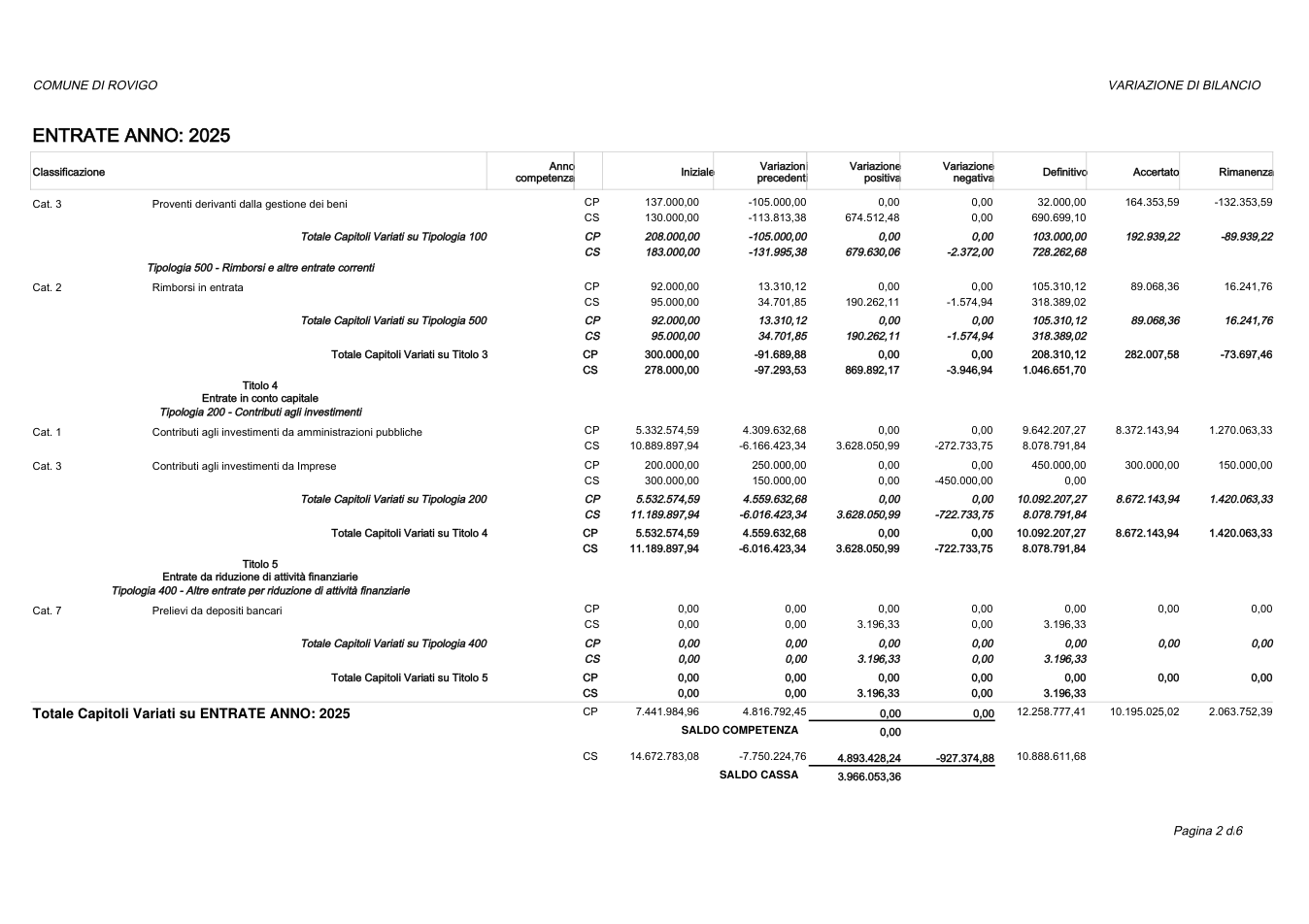 Pagina 2 del documento