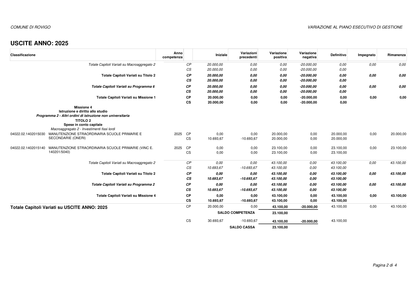 Pagina 2 del documento