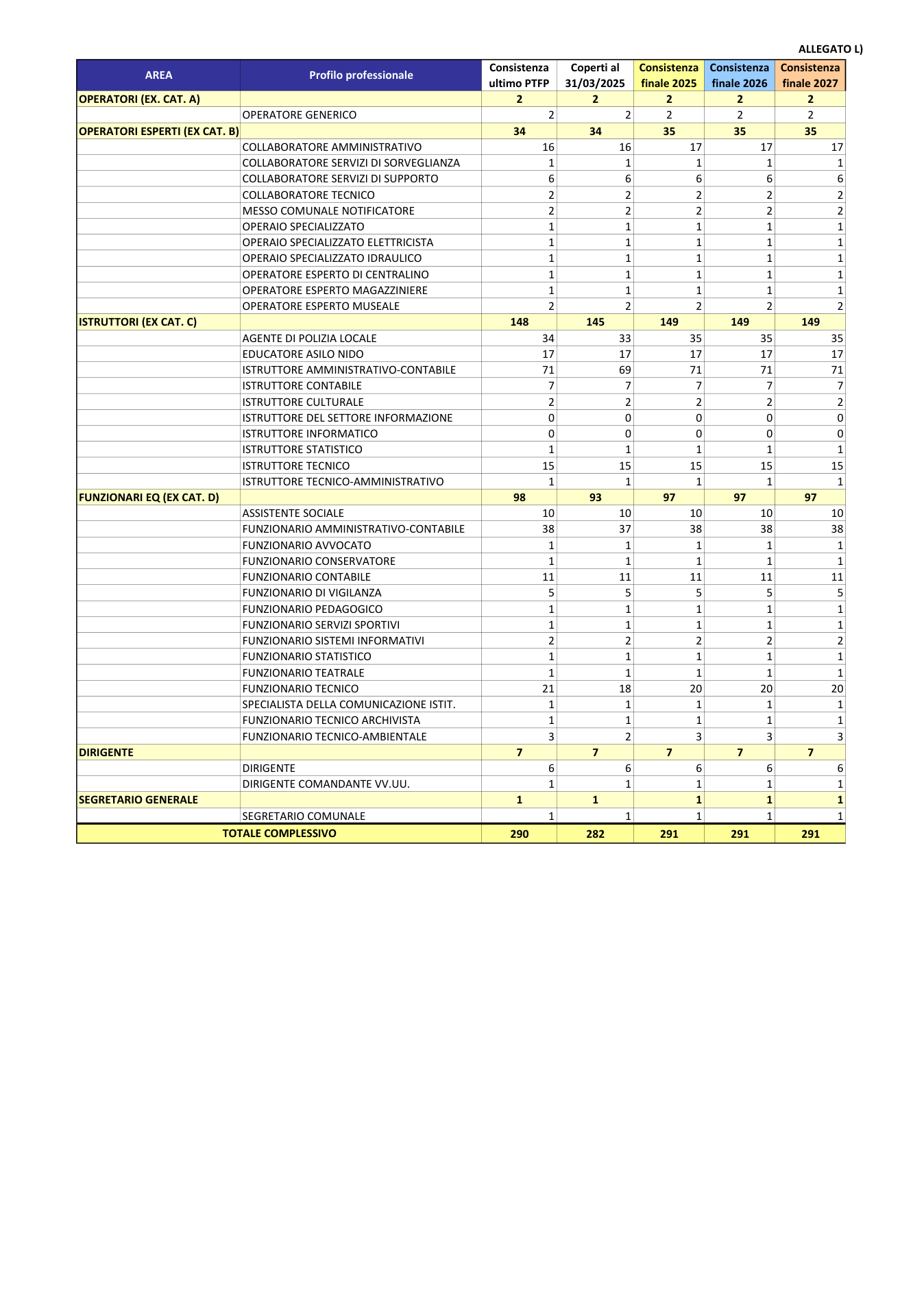 Pagina 1 del documento