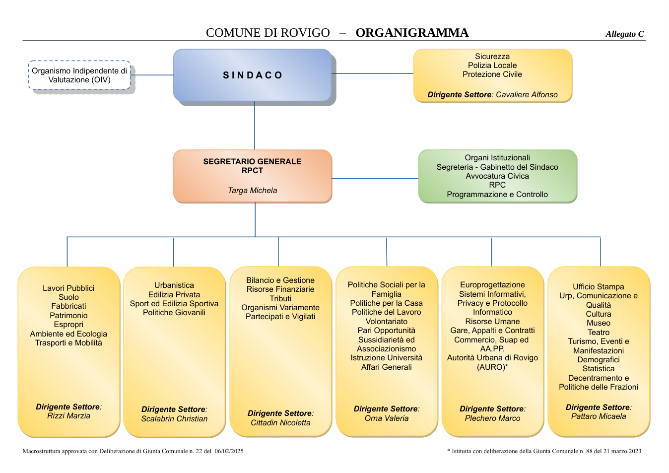 Pagina 1 del documento
