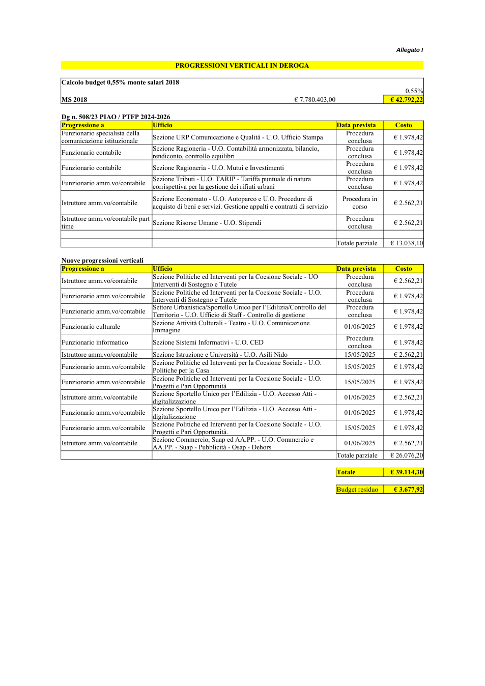 Pagina 1 del documento