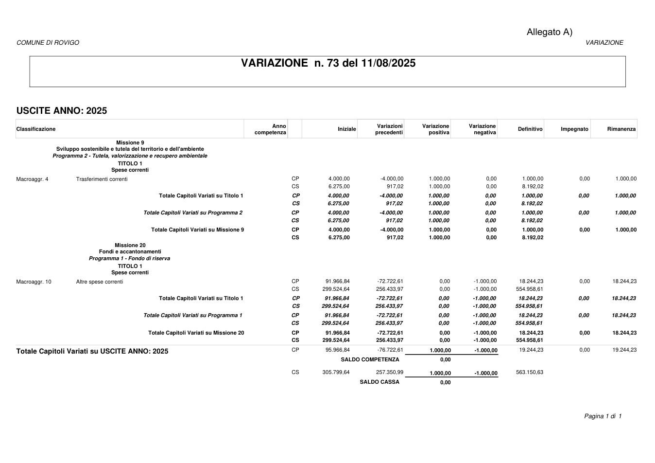 Pagina 1 del documento