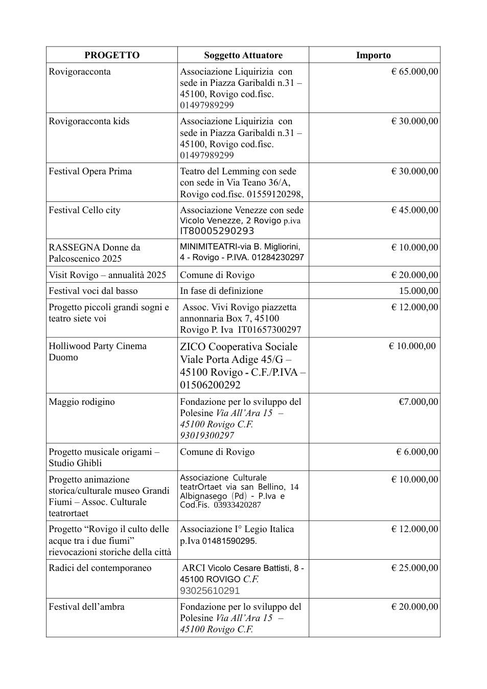 Pagina 1 del documento