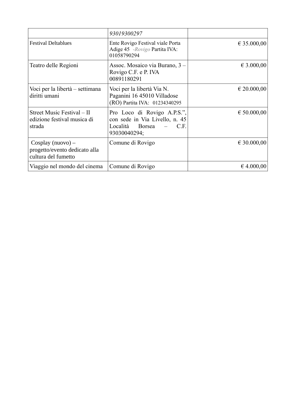 Pagina 2 del documento