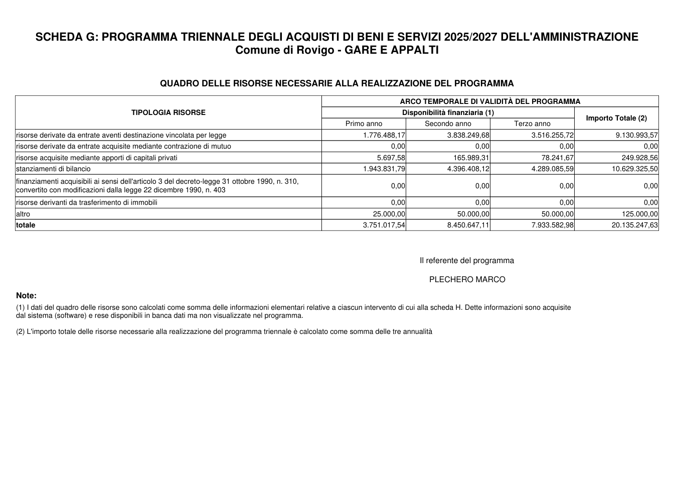 Pagina 1 del documento
