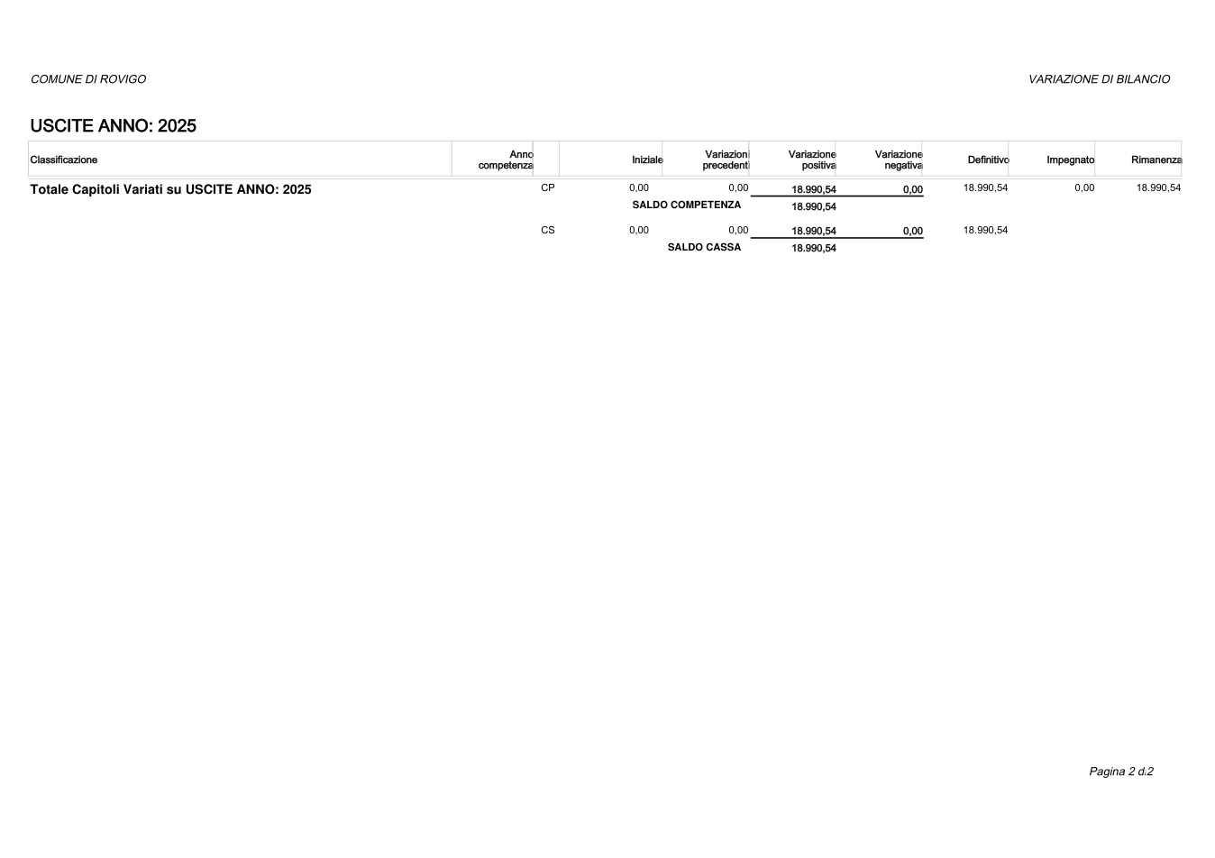 Pagina 2 del documento