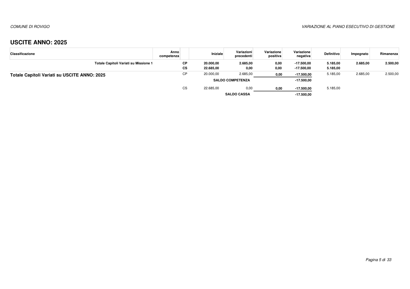 Pagina 5 del documento