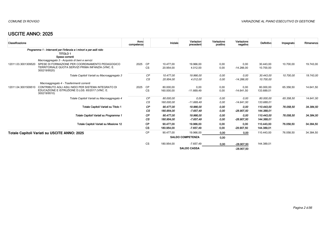 Pagina 2 del documento