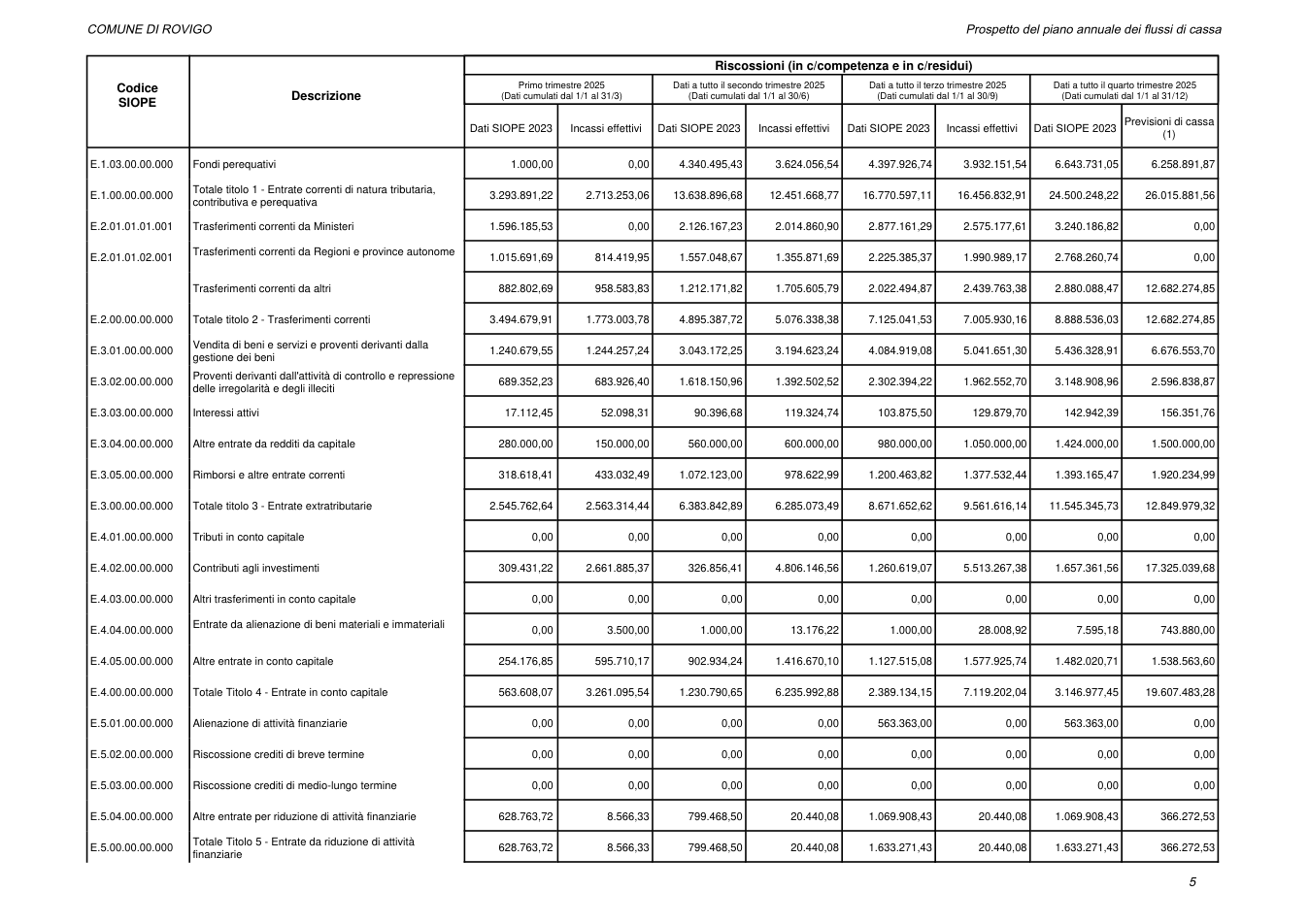 Pagina 7 del documento