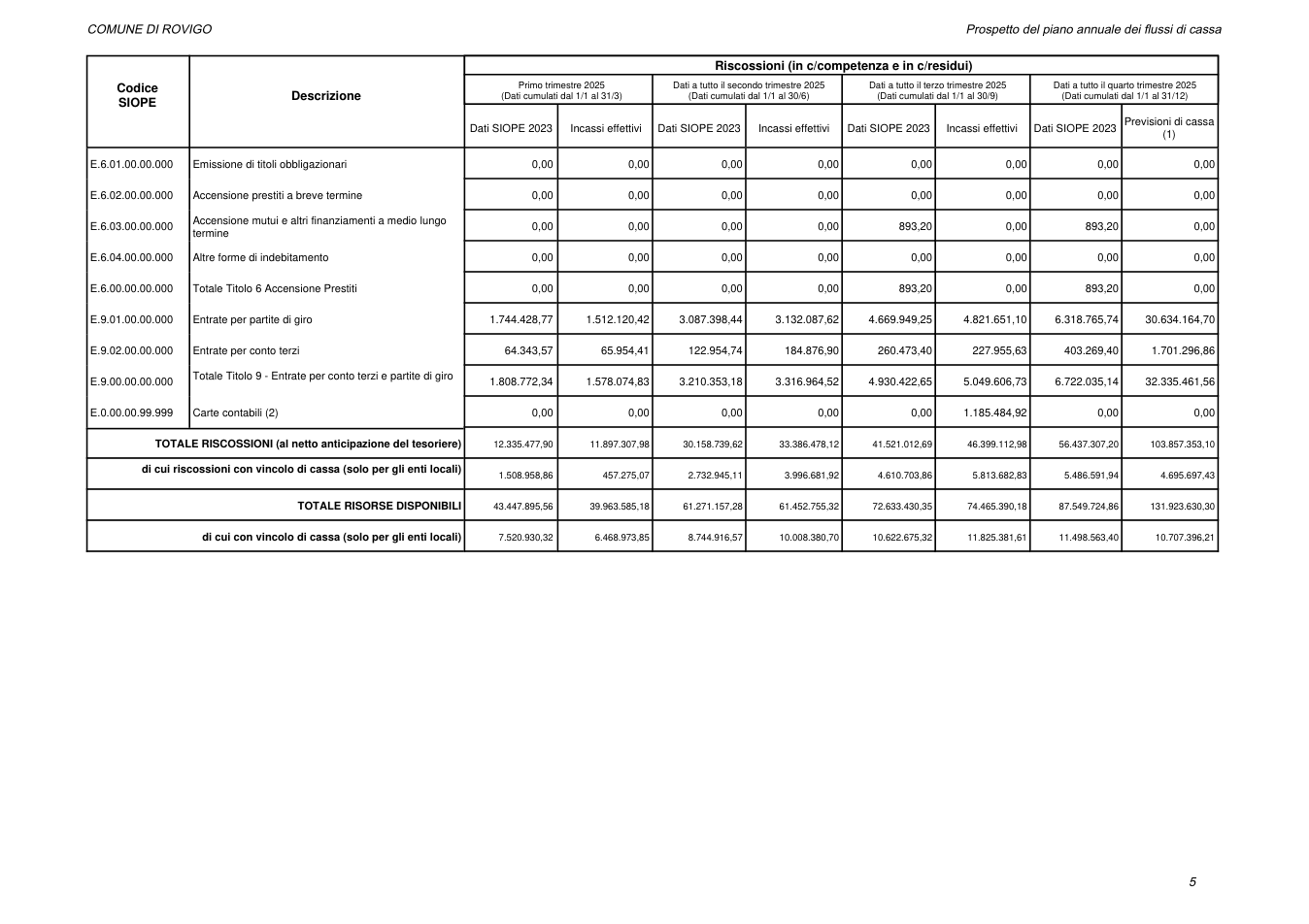 Pagina 8 del documento